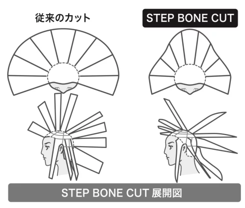 特許を持つカット技法