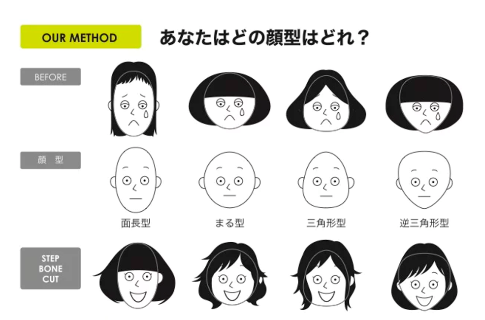 あなたはどの顔型？